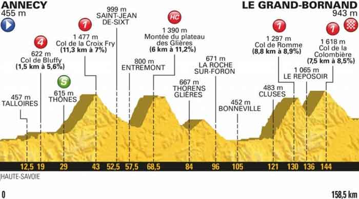 Ronde van Frankrijk 2018 Bergrit Annecy - Le Grand-Bornand