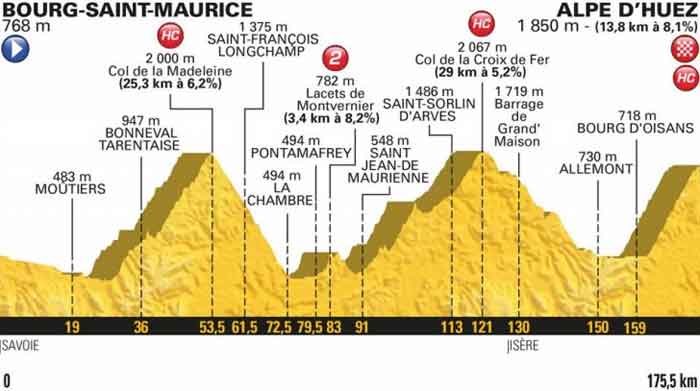 Ronde van Frankrijk 2018 Bergrit Bourg-Saint-Maurice – Alpe d’Huez